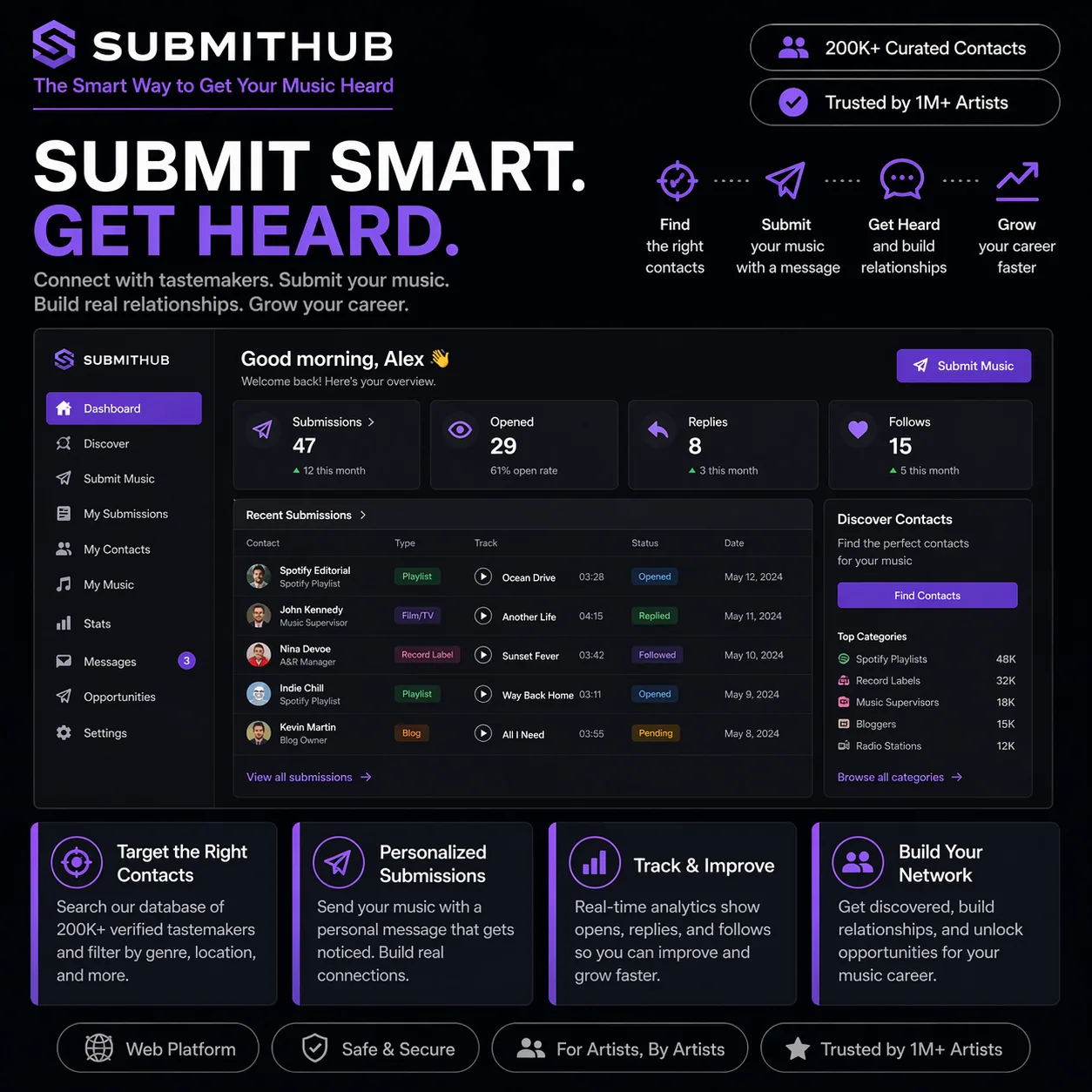 SubmitHub screenshot